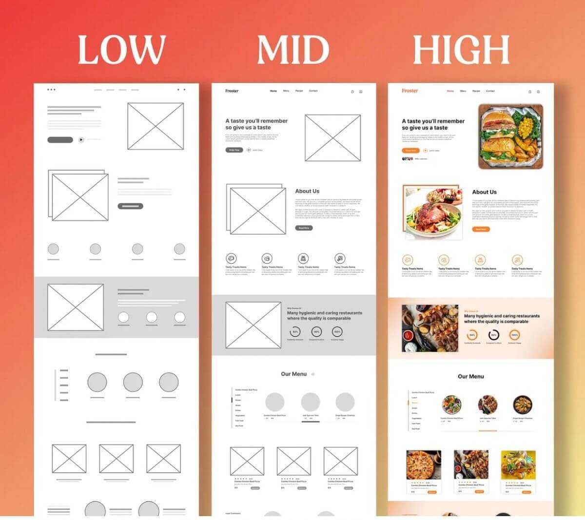 Por que o Design no Figma é o Primeiro Passo para um Site de Sucesso?